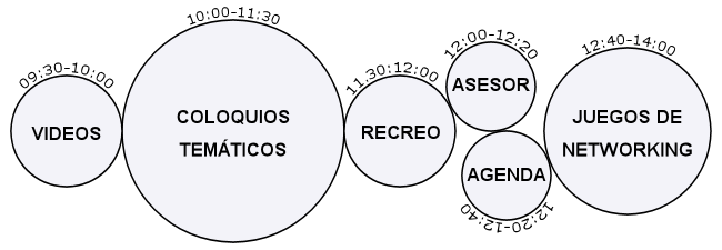 Estructura de los eventos